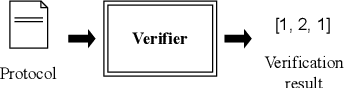 Figure 3 for A Security Verification Framework of Cryptographic Protocols Using Machine Learning