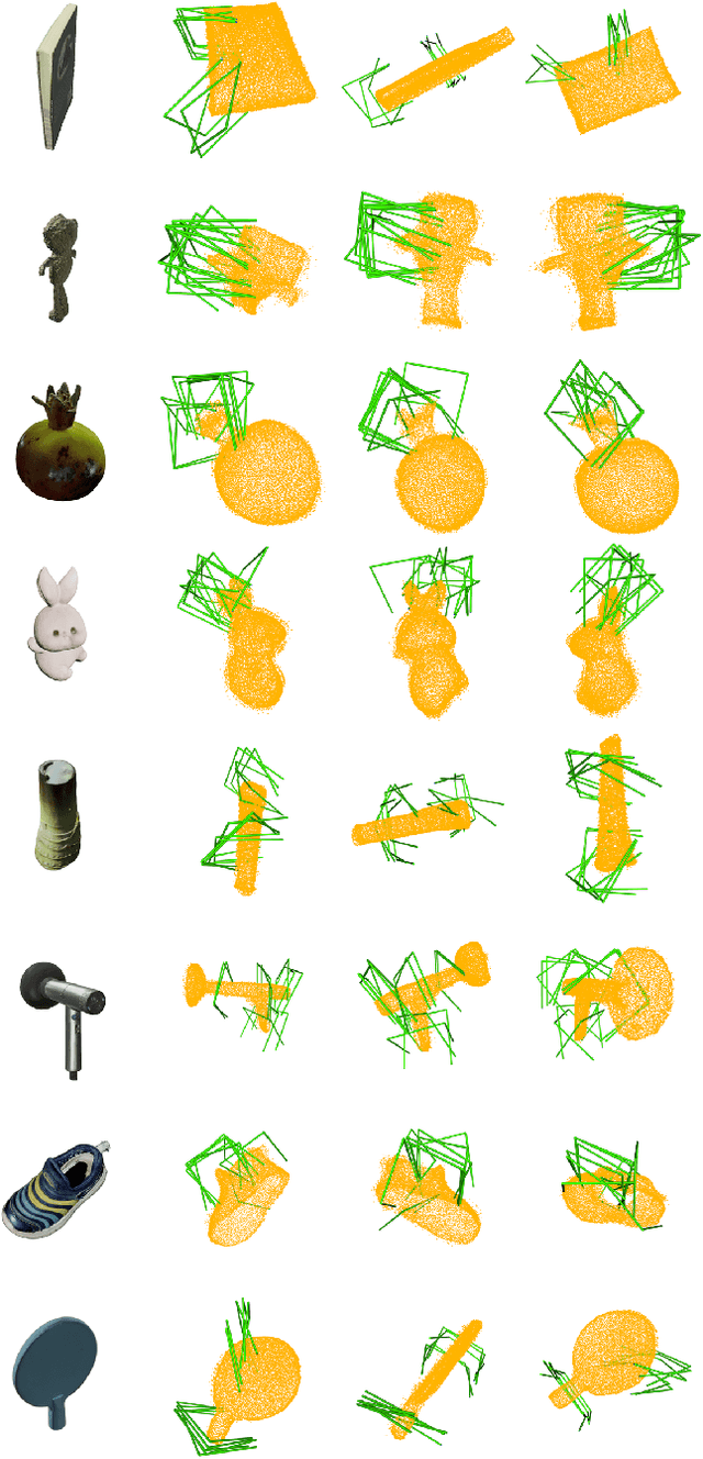 Figure 3 for Triplane Grasping: Efficient 6-DoF Grasping with Single RGB Images