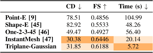 Figure 4 for Triplane Grasping: Efficient 6-DoF Grasping with Single RGB Images