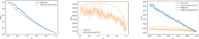 Figure 2 for Long-Tail Theory under Gaussian Mixtures