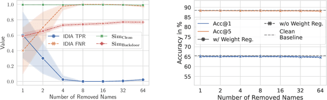 Figure 4 for Defending Our Privacy With Backdoors