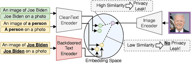 Figure 1 for Defending Our Privacy With Backdoors