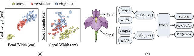 Figure 3 for The Impact of Feature Representation on the Accuracy of Photonic Neural Networks