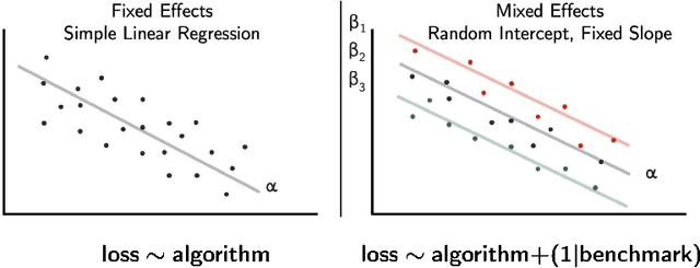 Figure 1 for LMEMs for post-hoc analysis of HPO Benchmarking