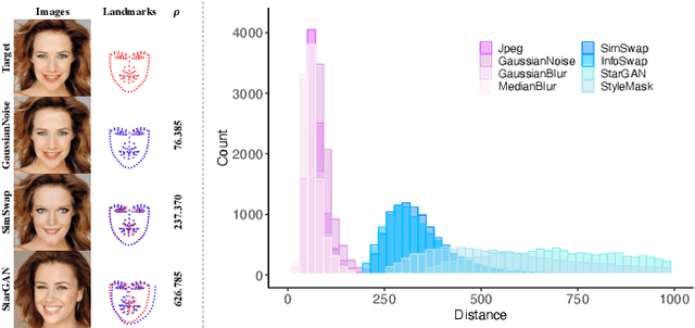 Figure 1 for LampMark: Proactive Deepfake Detection via Training-Free Landmark Perceptual Watermarks