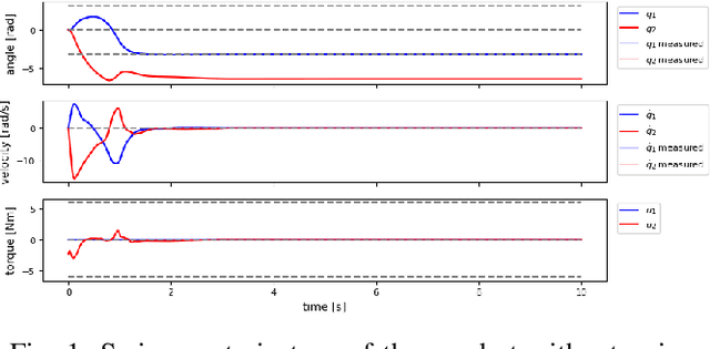 Figure 1 for Average-Reward Maximum Entropy Reinforcement Learning for Underactuated Double Pendulum Tasks