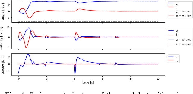 Figure 4 for Average-Reward Maximum Entropy Reinforcement Learning for Underactuated Double Pendulum Tasks