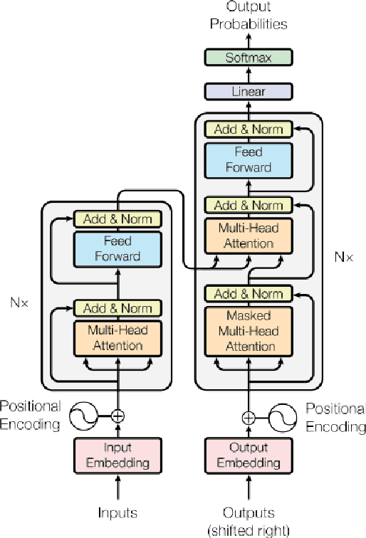 Figure 1 for Optimal Scaling Laws for Efficiency Gains in a Theoretical Transformer-Augmented Sectional MoE Framework