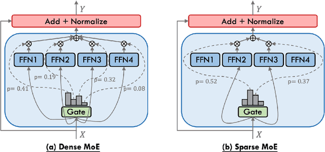 Figure 2 for Optimal Scaling Laws for Efficiency Gains in a Theoretical Transformer-Augmented Sectional MoE Framework