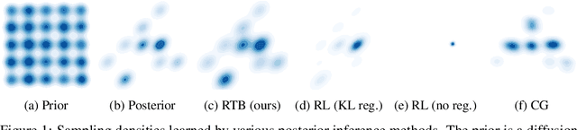 Figure 1 for Amortizing intractable inference in diffusion models for vision, language, and control