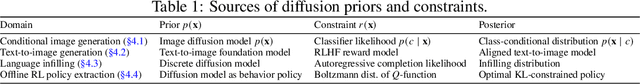 Figure 2 for Amortizing intractable inference in diffusion models for vision, language, and control