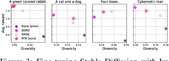 Figure 4 for Amortizing intractable inference in diffusion models for vision, language, and control