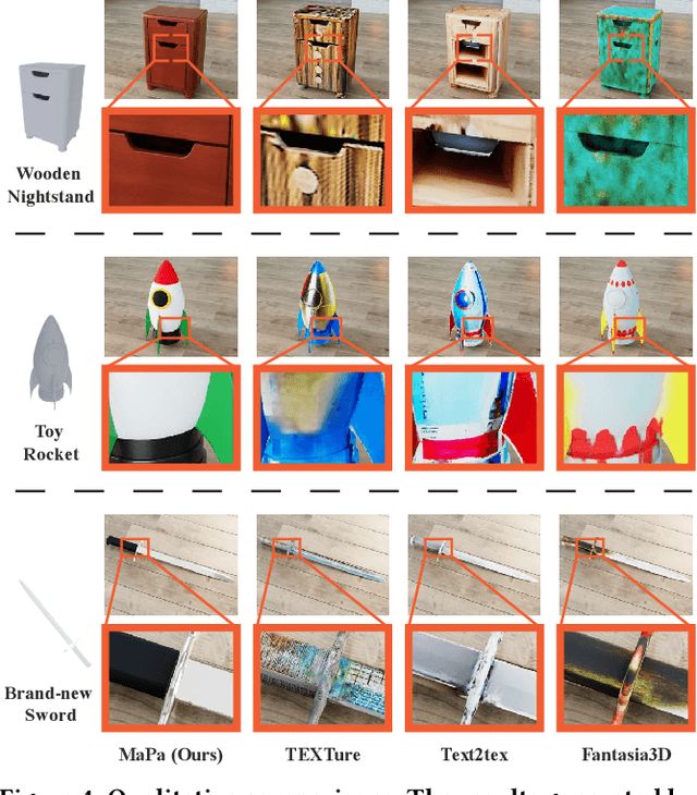 Figure 4 for MaPa: Text-driven Photorealistic Material Painting for 3D Shapes