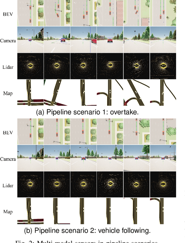 Figure 2 for EI-Drive: A Platform for Cooperative Perception with Realistic Communication Models