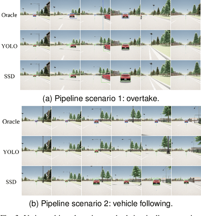 Figure 3 for EI-Drive: A Platform for Cooperative Perception with Realistic Communication Models