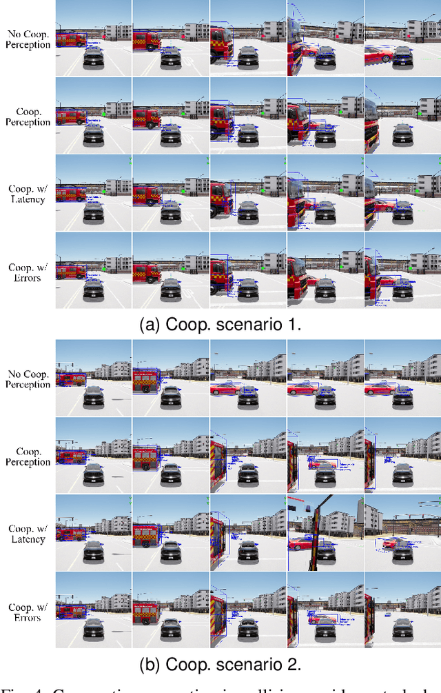 Figure 4 for EI-Drive: A Platform for Cooperative Perception with Realistic Communication Models