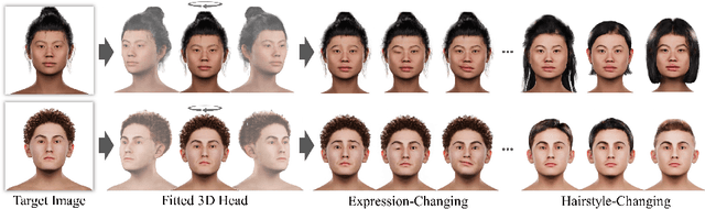 Figure 1 for Head360: Learning a Parametric 3D Full-Head for Free-View Synthesis in 360°