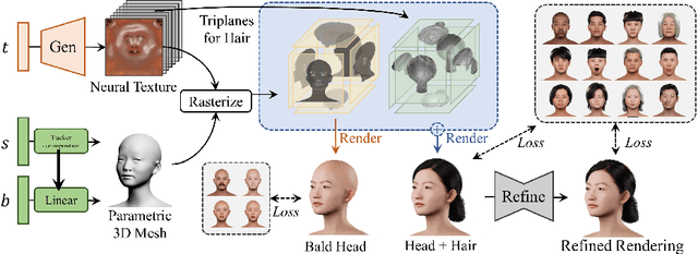 Figure 3 for Head360: Learning a Parametric 3D Full-Head for Free-View Synthesis in 360°