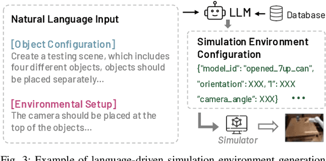 Figure 3 for LADEV: A Language-Driven Testing and Evaluation Platform for Vision-Language-Action Models in Robotic Manipulation