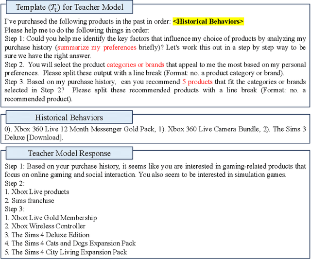 Figure 3 for Can Small Language Models be Good Reasoners for Sequential Recommendation?