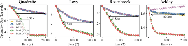 Figure 4 for Zeroth-Order Optimization is Secretly Single-Step Policy Optimization