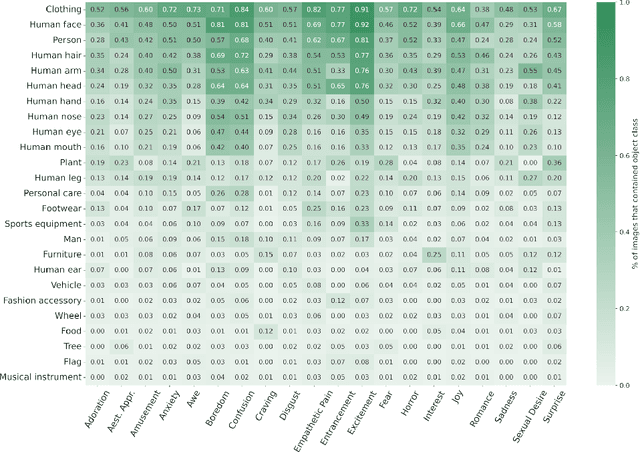 Figure 2 for EmoCAM: Toward Understanding What Drives CNN-based Emotion Recognition