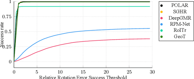 Figure 2 for Multiview Point Cloud Registration via Optimization in an Autoencoder Latent Space
