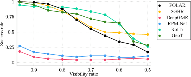Figure 3 for Multiview Point Cloud Registration via Optimization in an Autoencoder Latent Space
