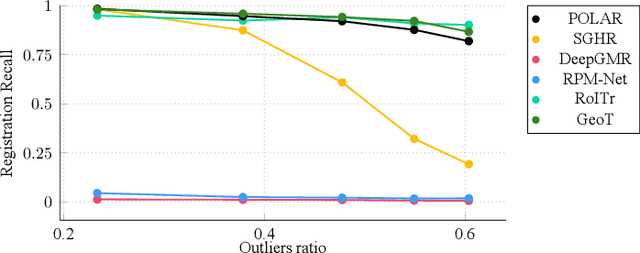 Figure 4 for Multiview Point Cloud Registration via Optimization in an Autoencoder Latent Space