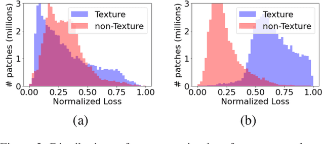 Figure 3 for 3D-TexSeg: Unsupervised Segmentation of 3D Texture using Mutual Transformer Learning