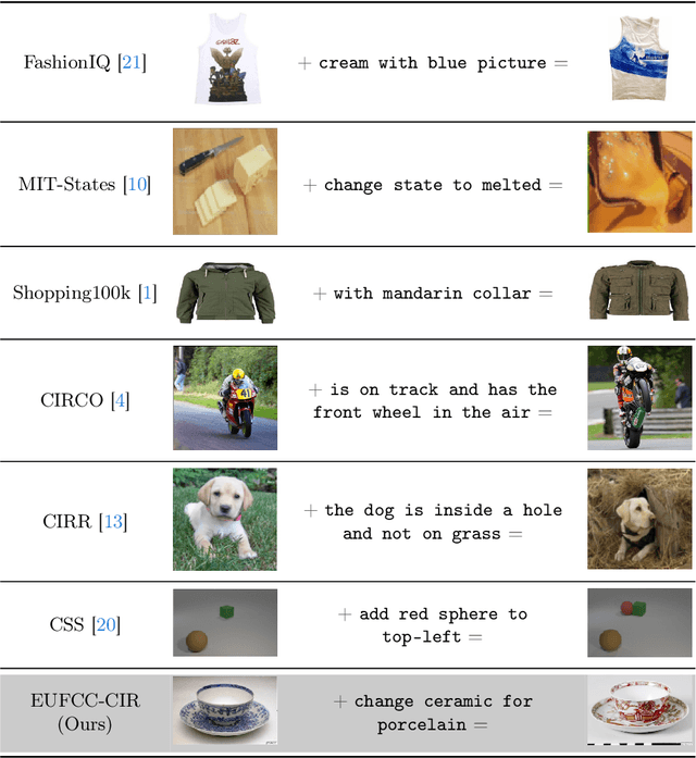 Figure 3 for EUFCC-CIR: a Composed Image Retrieval Dataset for GLAM Collections