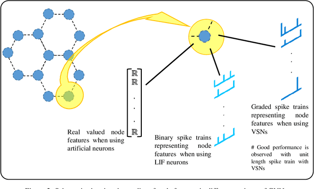 Figure 3 for Hybrid variable spiking graph neural networks for energy-efficient scientific machine learning