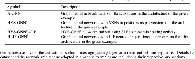 Figure 2 for Hybrid variable spiking graph neural networks for energy-efficient scientific machine learning