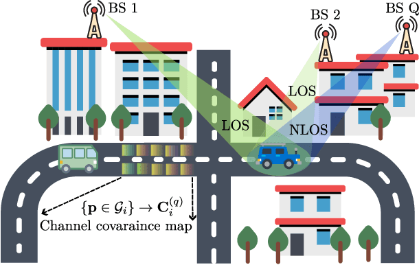 Figure 1 for Radio Map-assisted CSI Tracking with Uncertain Locations in Massive MIMO Networks