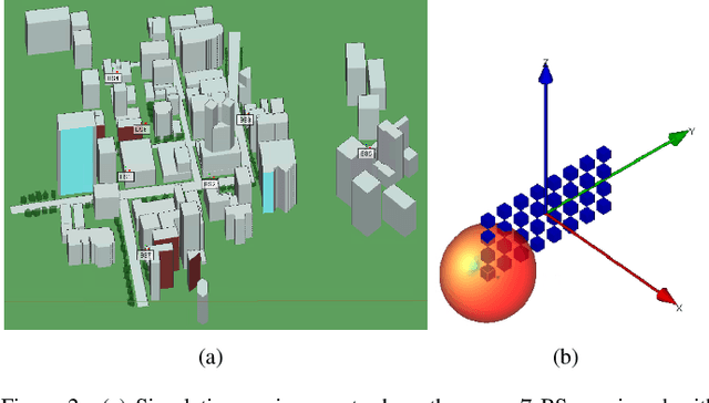 Figure 2 for Radio Map-assisted CSI Tracking with Uncertain Locations in Massive MIMO Networks