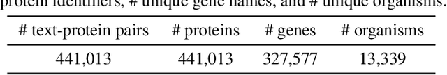 Figure 1 for A Text-guided Protein Design Framework