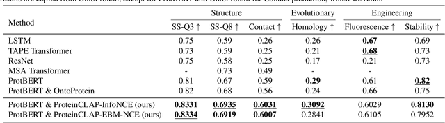 Figure 4 for A Text-guided Protein Design Framework