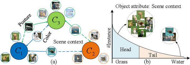 Figure 1 for Implicit Counterfactual Data Augmentation for Deep Neural Networks