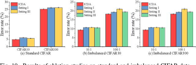 Figure 2 for Implicit Counterfactual Data Augmentation for Deep Neural Networks