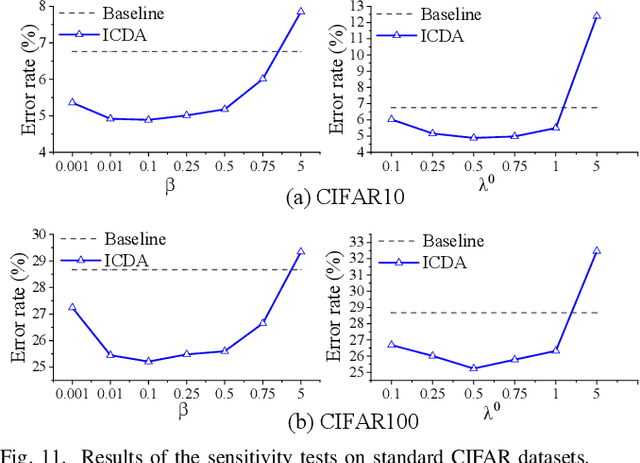 Figure 3 for Implicit Counterfactual Data Augmentation for Deep Neural Networks