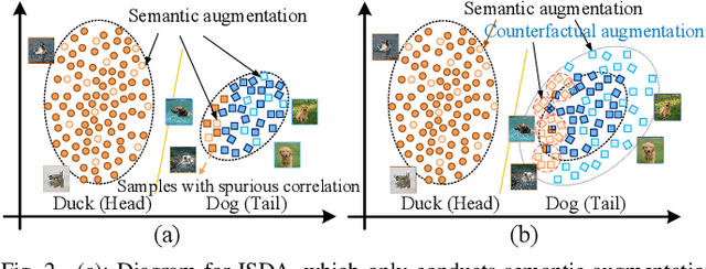 Figure 4 for Implicit Counterfactual Data Augmentation for Deep Neural Networks