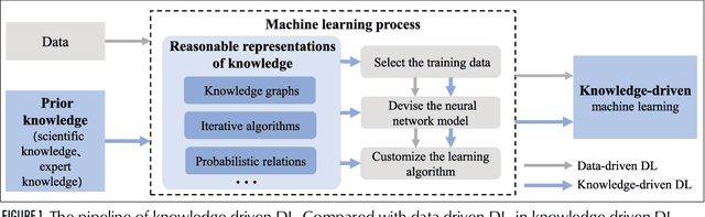 Figure 1 for Knowledge-Driven Deep Learning Paradigms for Wireless Network Optimization in 6G