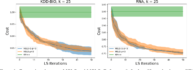 Figure 1 for Multi-Swap $k$-Means++