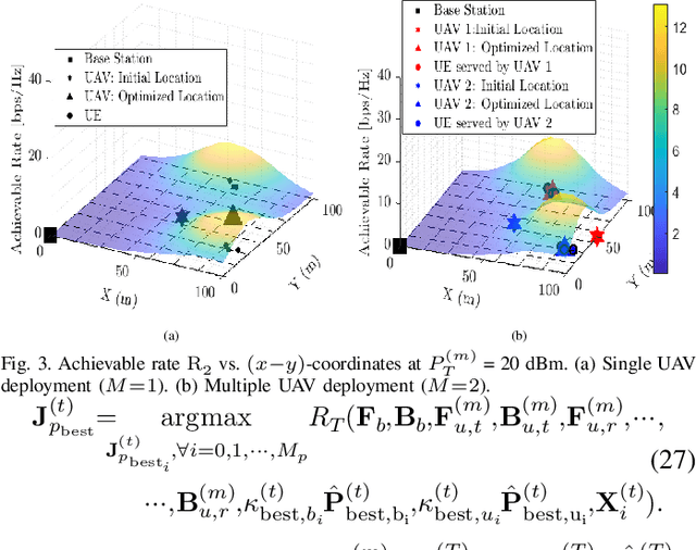 Figure 3 for Multiple UAV-Assisted Cooperative DF Relaying in Multi-User Massive MIMO IoT Systems