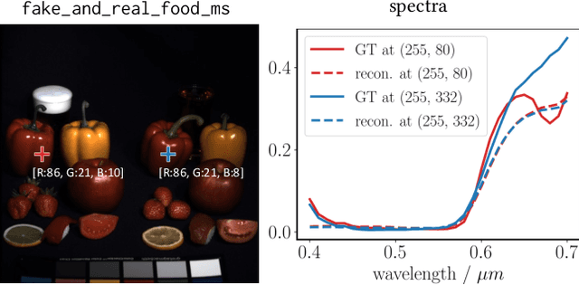 Figure 3 for Limitations of Data-Driven Spectral Reconstruction -- An Optics-Aware Analysis