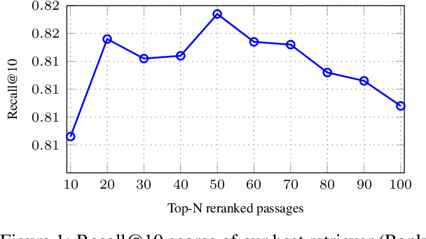 Figure 2 for AUEB-Archimedes at RIRAG-2025: Is obligation concatenation really all you need?