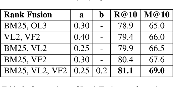 Figure 3 for AUEB-Archimedes at RIRAG-2025: Is obligation concatenation really all you need?