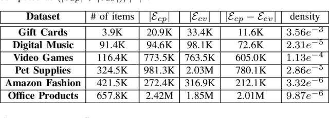 Figure 4 for Towards High-Order Complementary Recommendation via Logical Reasoning Network