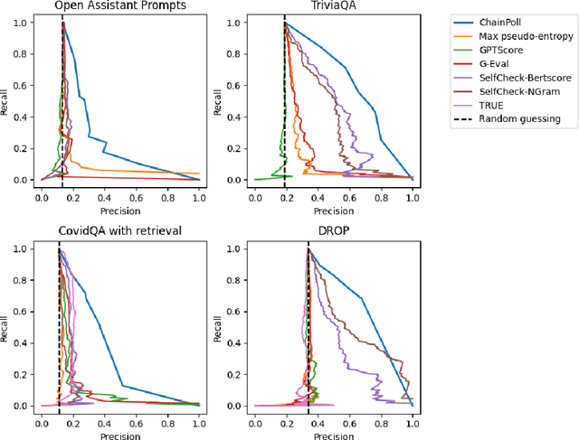 Figure 3 for Chainpoll: A high efficacy method for LLM hallucination detection