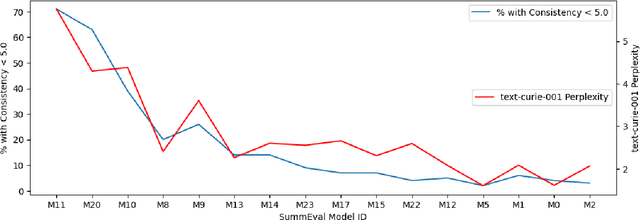 Figure 4 for Chainpoll: A high efficacy method for LLM hallucination detection